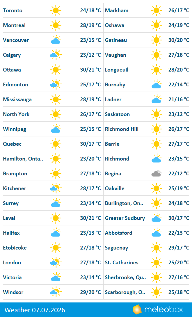 meteobox.ca logo